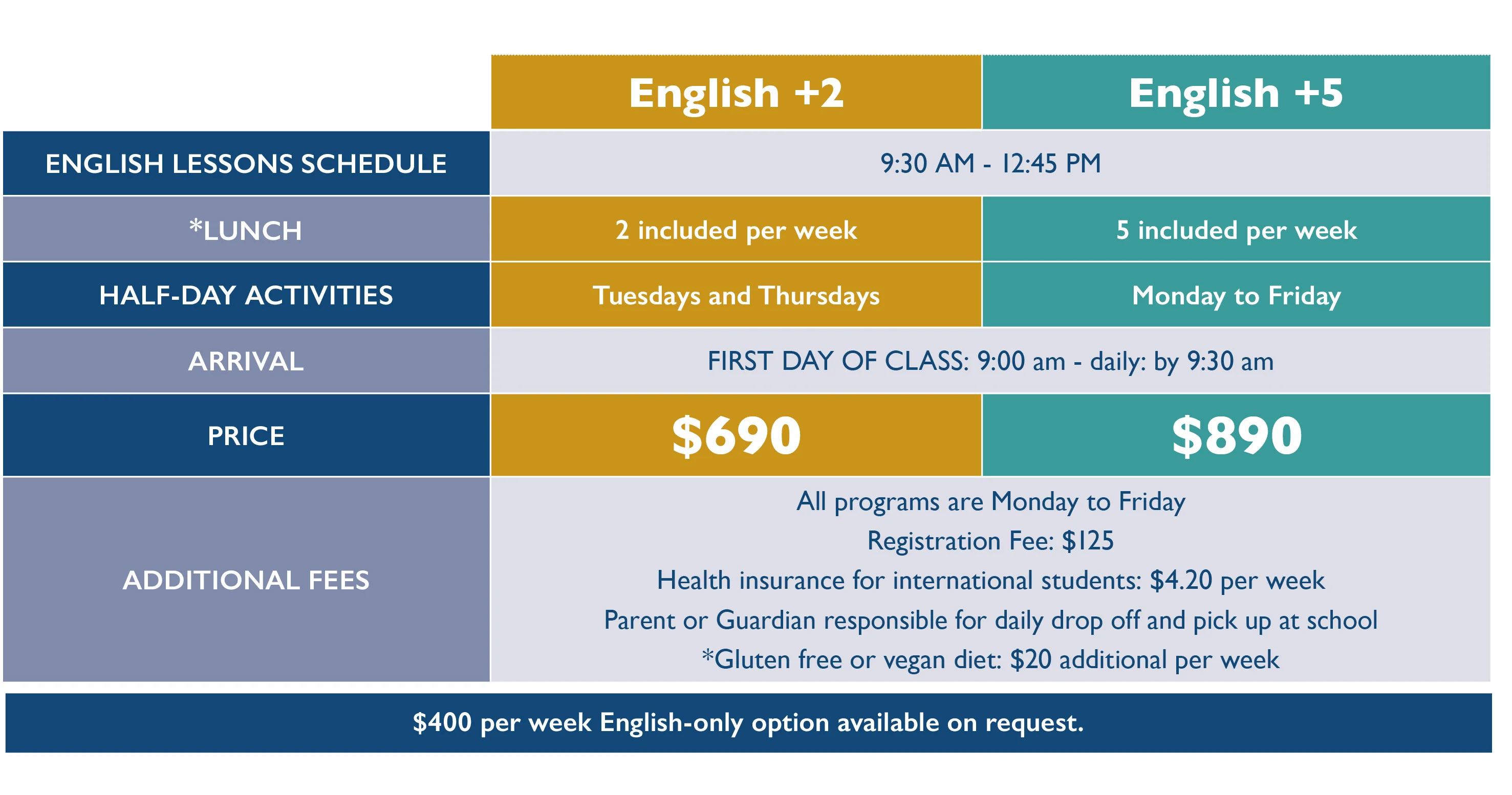 Rennert Teens Info Table